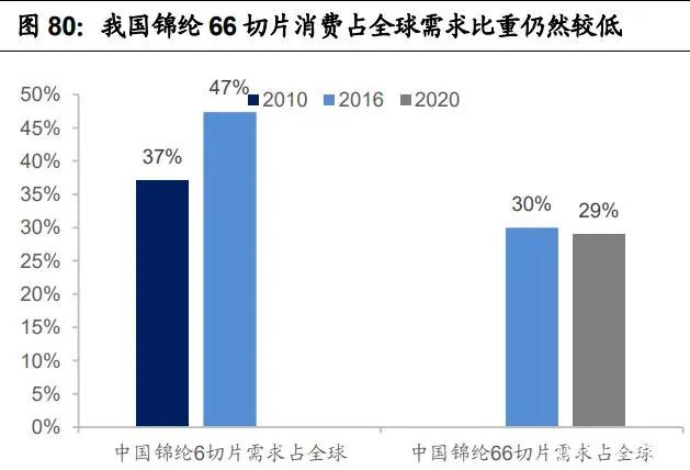 纺织原料上市公司深度解析