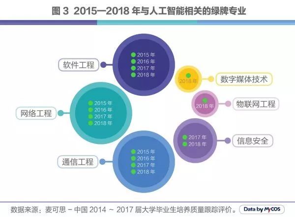 人工智能专业毕业生的职业去向概览