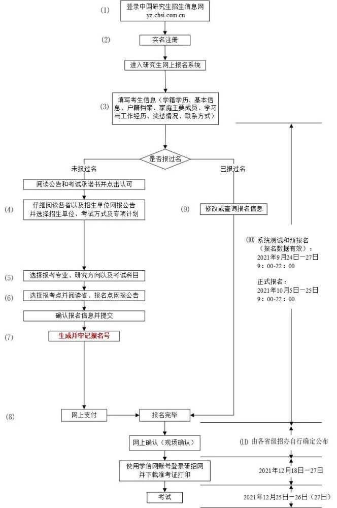 对讲机和车台的配对方法，详细步骤与注意事项