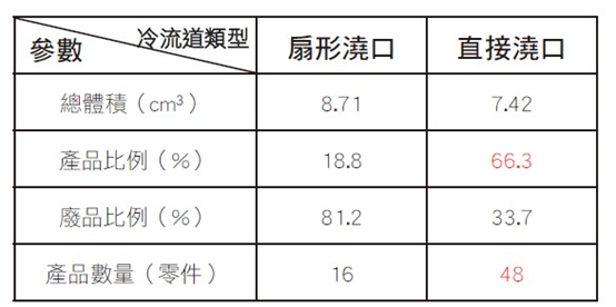 压纹机温度