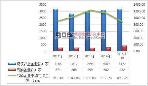 橡胶制品应用现状及发展趋势