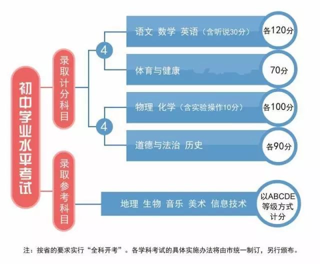 锡合金比重