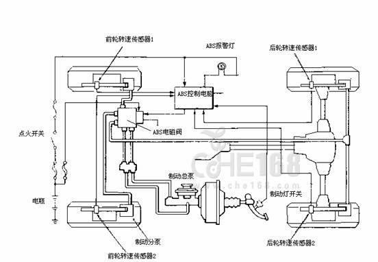 abs制动防抱死装置