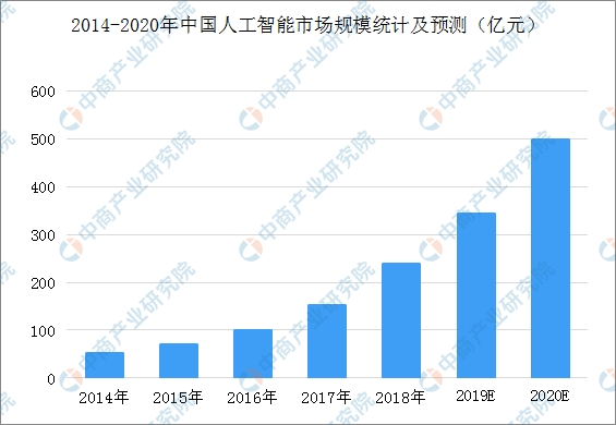 人工智能专业就业现状及前景展望