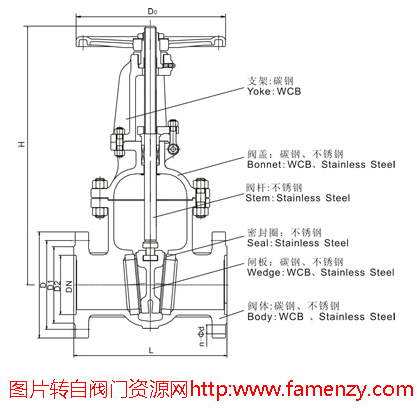 闸板阀门，原理、应用与优化探讨