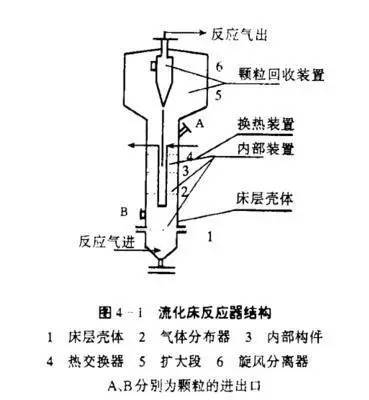 反应器作用，核心功能与重要性解析