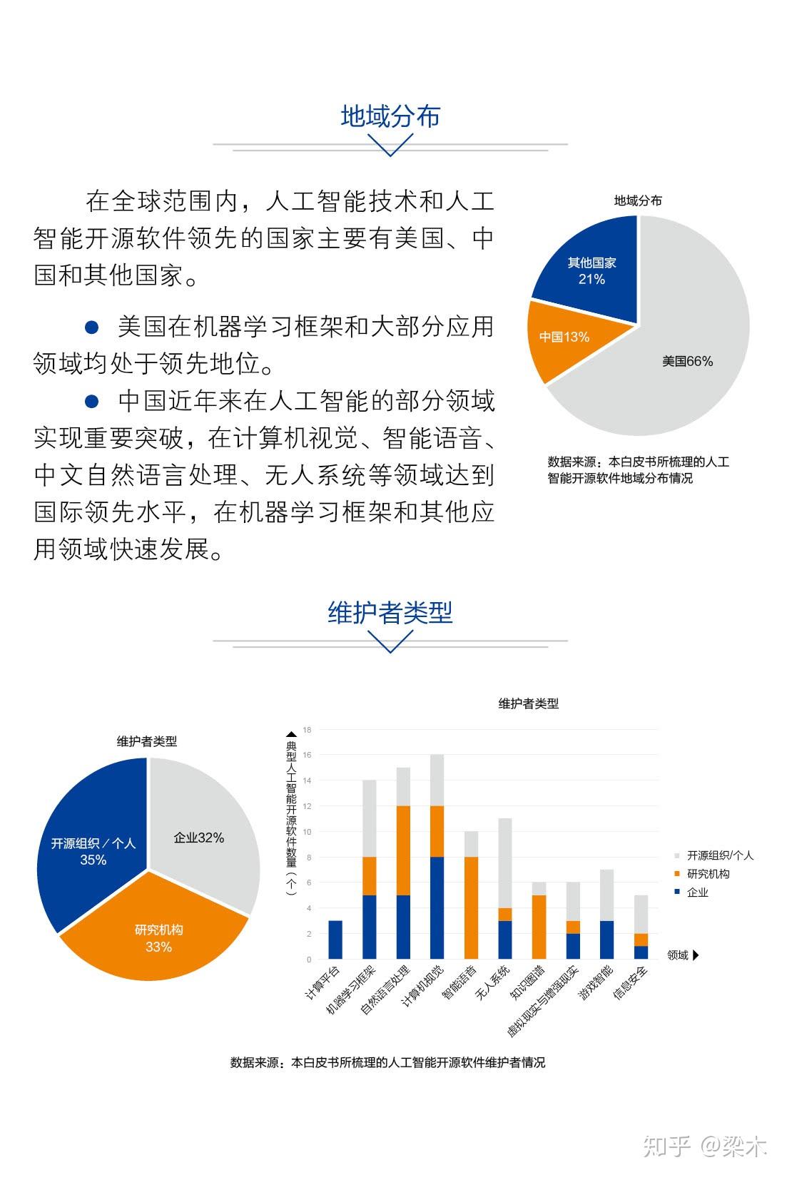 软件工程学与人工智能的融合，深度探讨软件工程中的人工智能学习与应用