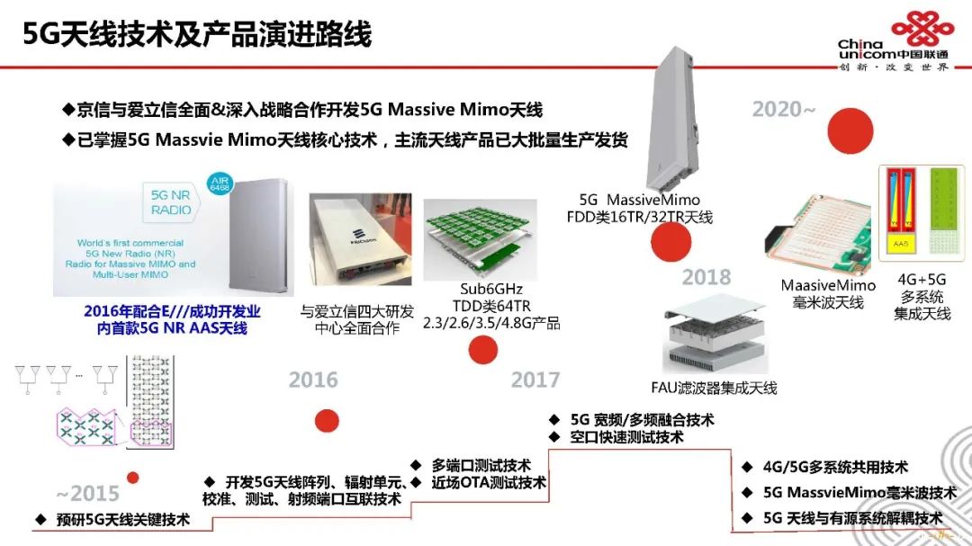 天馈系统的结构