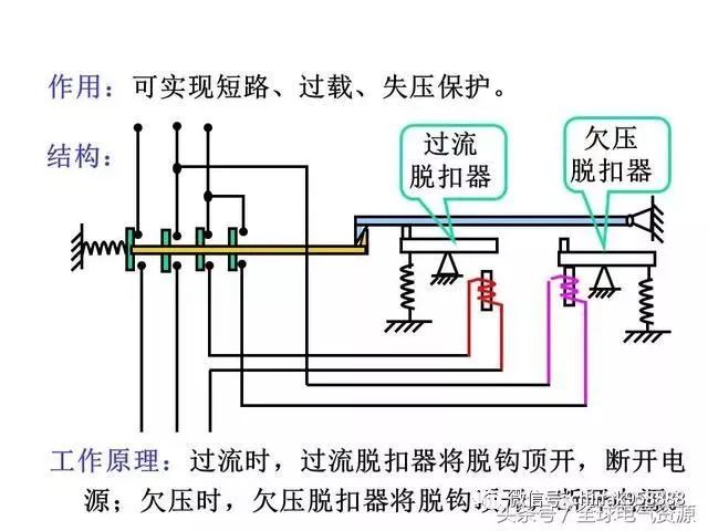 闸刀和开关