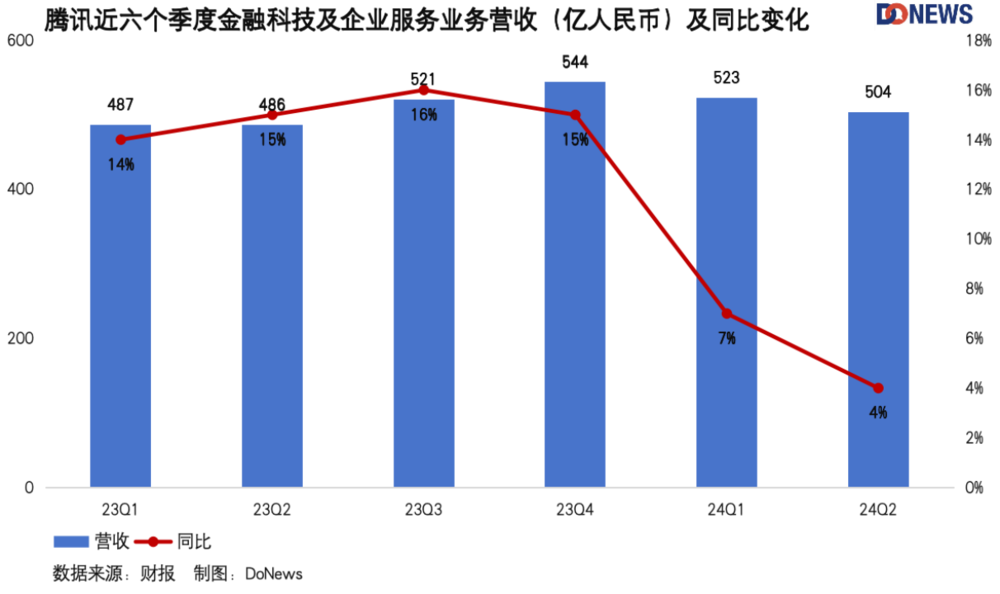 蒸发器与护眼灯的利润对比