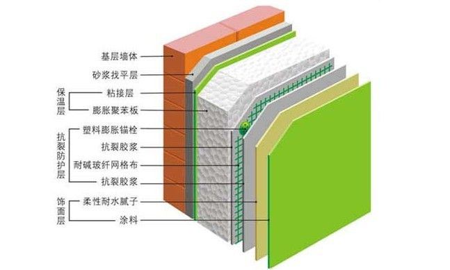 灯笼与喷涂的保温材料有哪些