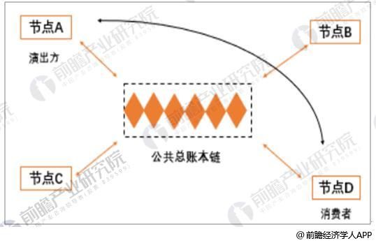 传动工程，技术原理、应用领域与发展趋势