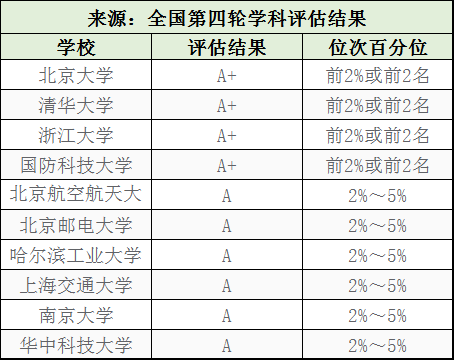 人工智能专业就业去向及热门岗位概览