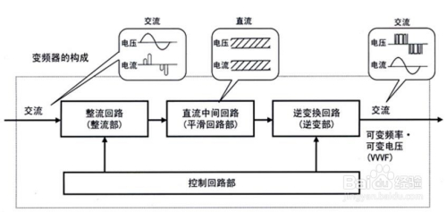 仪器主板坏了可以维修吗？解析维修流程与决策因素