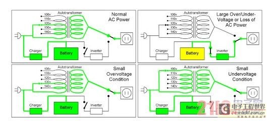 UPS技术，理解其工作原理与应用领域