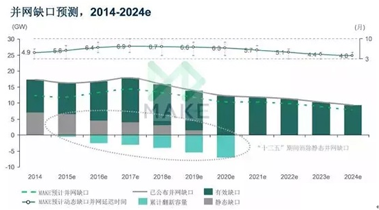 宽窄带无线终端产品，技术解析与市场展望