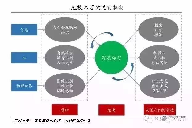 人工智能领域的就业方向与前景对于女生来说同样充满机遇和挑战