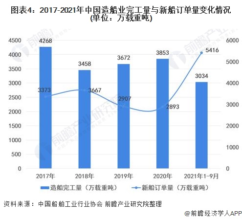 其他新型材料与船舶涂料的特性区别及其应用前景分析