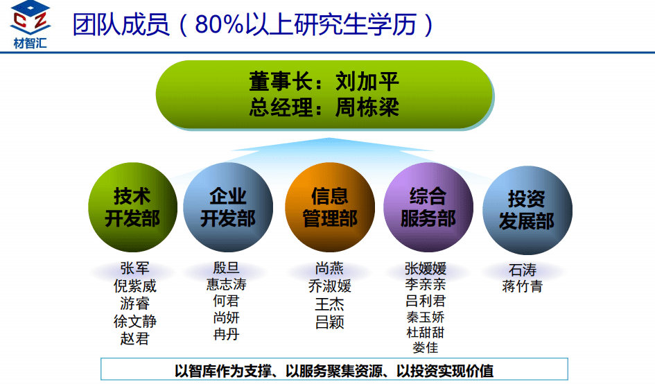 石油焦与智能纺织品材料的关系探究