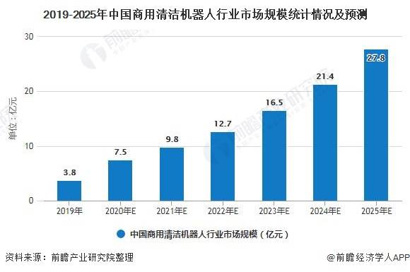 国内清洁机器人研究现状