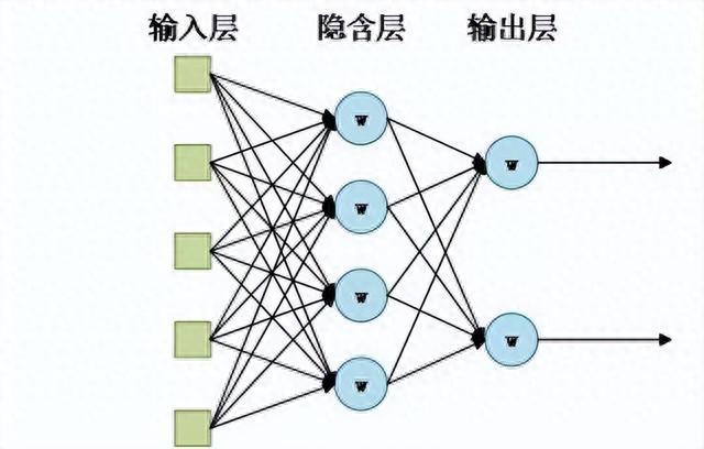 玻璃球最佳算法，探索与解析