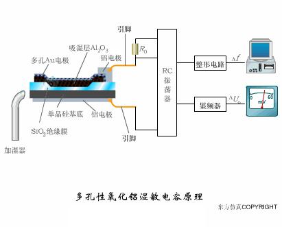 测力仪器，原理、应用与优化