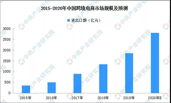 大数据与人工智能专业就业方向与前景展望