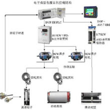 复用设备与密封条的成型工艺流程图及其详细解读