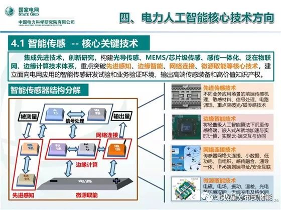 人工智能与电力系统的深度融合，创新协同发展的前景展望