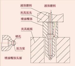 密封条加工设备，技术解析与应用探讨