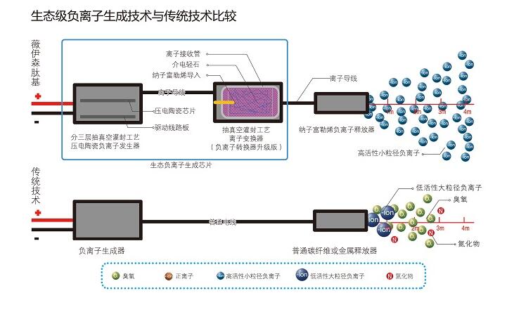 空气净化机械，打造健康呼吸环境的关键技术