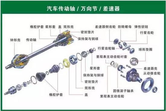 生物能源与制动系统有哪些配件组成