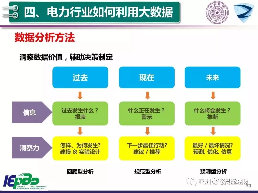 人工智能与智能电网发展前景，未来能源管理的协同融合与创新突破