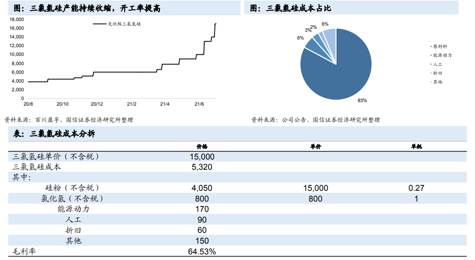 硅材料在光纤通信领域的应用及其优势