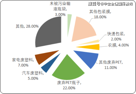 废旧塑料行业前景展望