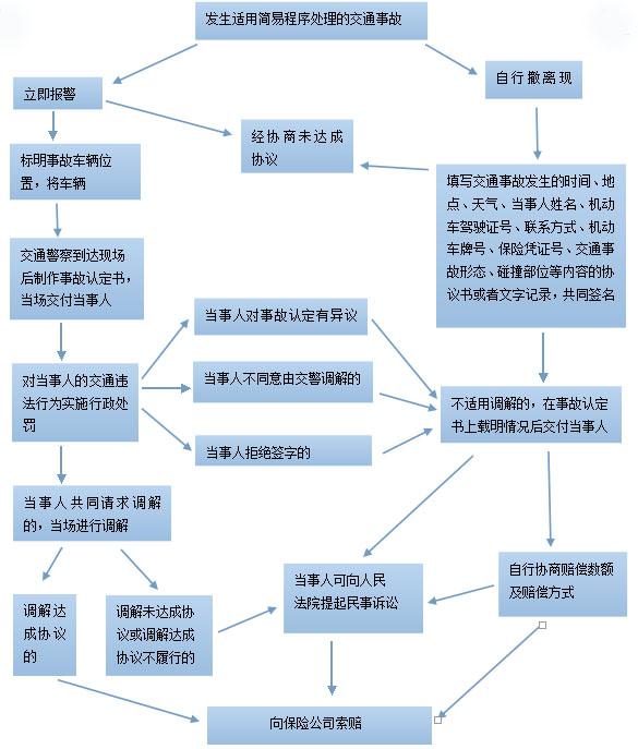 拉猪皮需要的手续和流程详解