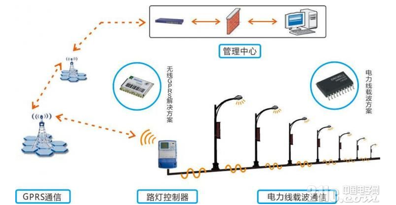 LED灯与人工智能，二者的关系与区别