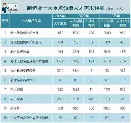 收藏专业大学选择指南