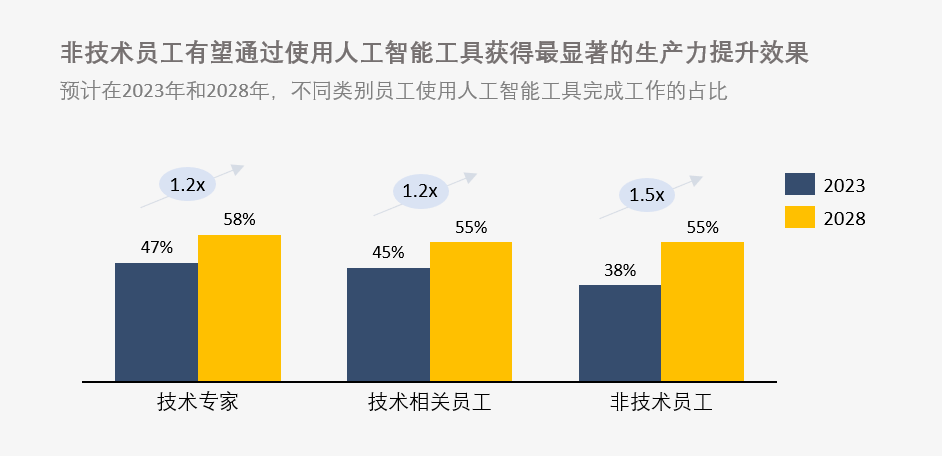 人工智能专业未来职业发展展望