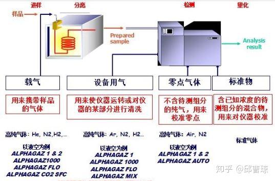 宝来与离子风机的作用与区别