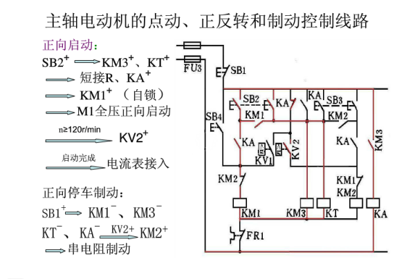 拉床电路控制图