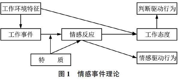 通信光源的种类及其在通信领域的应用